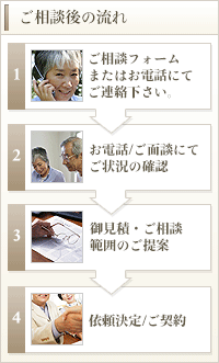 ご相談後の流れ